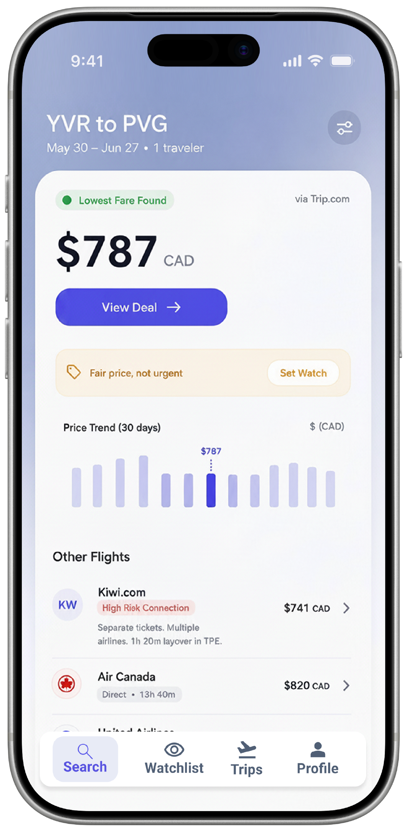 Price results